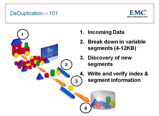 Grafik: EMC