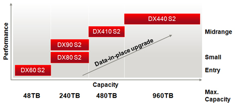 Data-in-Place (Grafik: Fujitsu)