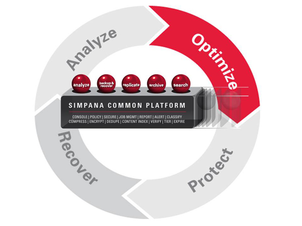 Simpana SnapProtect (Grafik: Commvault)