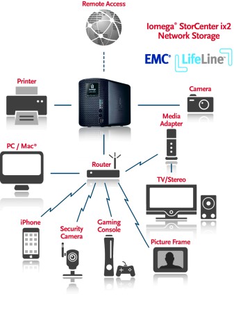 Lifeline Software (Grafik: Iomega)