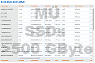 Marktübersicht SSDs (MLC)