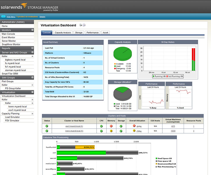 Das Virtualisation-Dashboard vom Storage Manager gibt einen guten Überblick, verknüpft die Daten jedoch nicht mit dem Monitoring des physischen Dell-iSCSI-Arrays.