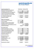 Kostenanalyse Band- vs. Disk-Backup: Excel-Tabelle zum ausfüllen!