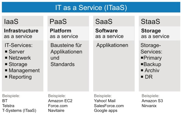 Grafik: Netapp