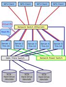 NAS im Eigenbau IV: Clustering und Hochverfügbarkeit