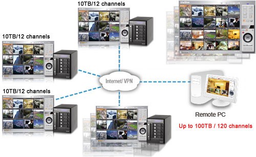 Konfigurationsbeispiel mit »Viostor VS-4016U-RP« von Qnap