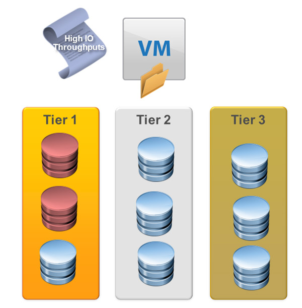 Bild 1. VMware bezeichnet die neuen Speicherfähigkeiten von Vsphere 5 mit dem Begriff »Set and Forget«: So soll es auch durch den Einsatz von Storage DRS und Profile-Driven Storage möglich sein, die Verwaltung der Speichersysteme weit gehend zu automatisieren (Quelle: Vmware).