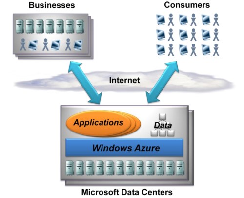 Bei Cloud-Architekturen kann die Dienstqualität an vielen Stellen abfallen. Grafik: Microsoft