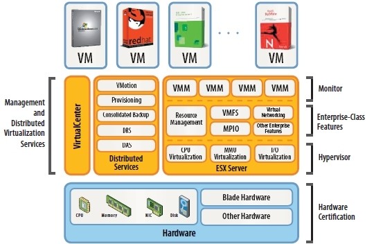 Bild 2. Verteilte Dienste brauchen integrierte Management-Tools. Grafik: Vmware