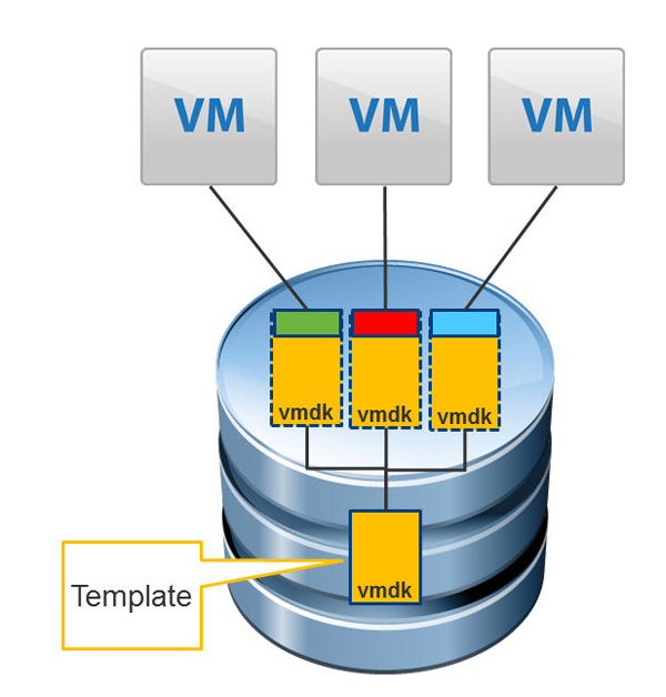 Bild 4. Schnelle Provisionierung mit dem vCloud Director 1.5 erleichtert dem Administrator die Arbeit; Quelle: Vmware