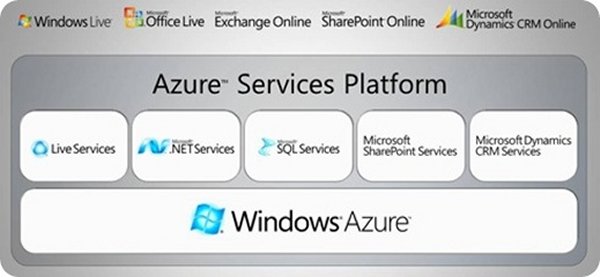 Microsoft »Windows Azure«-Architektur