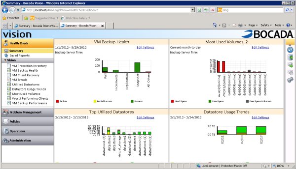 Dashboard der »Vision«-Lösung (Bild: Bocada)