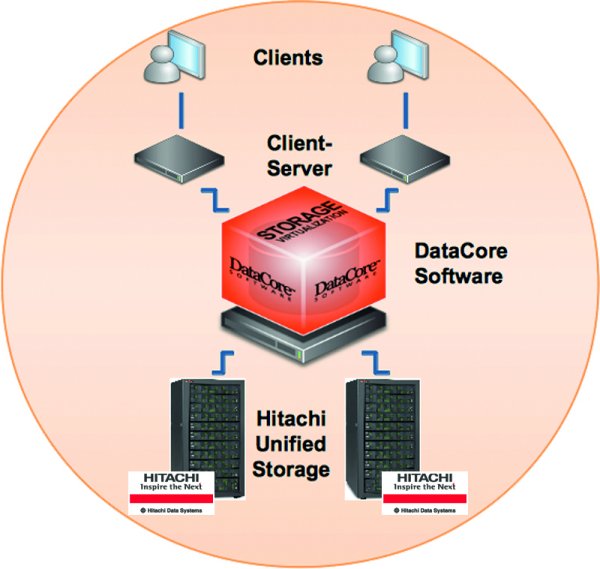 Storage-Virtualisierungs-»Kraftpaket« (Bild: Arrow ECS)