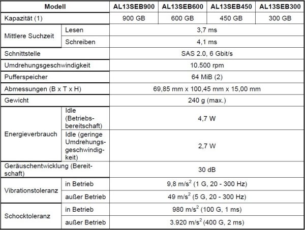 Technische Eckdaten der AL13SE-Serie (Quelle: Toshiba)