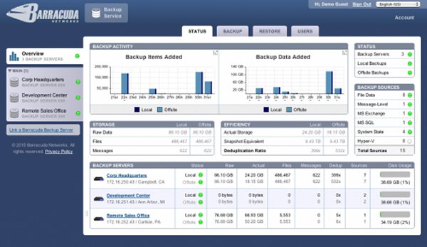 Überblick über den Status des Barracuda-Backup-Server (Bild: Barracuda Networks)