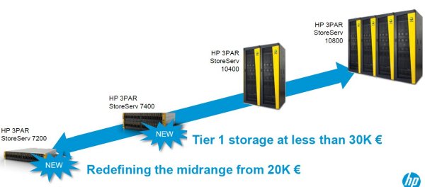 Vom Midrange bis Highend: neue 3PAR-StoreServ-Familie (Bild: HP)