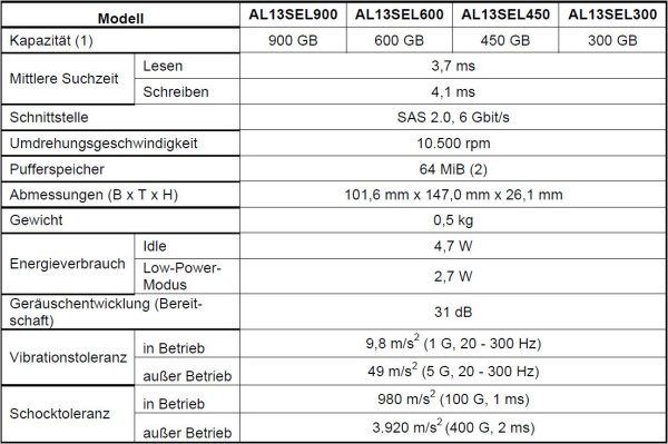 Eckdaten der neuen AL13SE-Festplattenserie (Quelle: Toshiba)