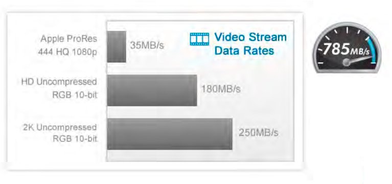 »5big Thunderbolt« überträgt Video-Streams mit bis zu 785 MByte/s (Bild: Lacie)