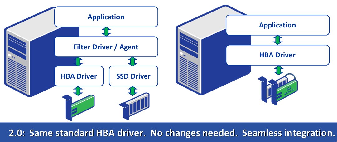 Nur noch ein Treiber: neuartiges Server-Caching mit »FabricCache« (Bild: Qlogic)