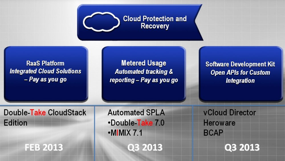 Roadmap der RaaS-Lösung »Cloud Protection & Recovery« (Bild: Vision Solutions)