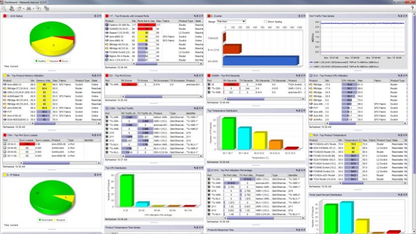 Anpassbare Dashboard-Ansichten (Bild: Brocade)