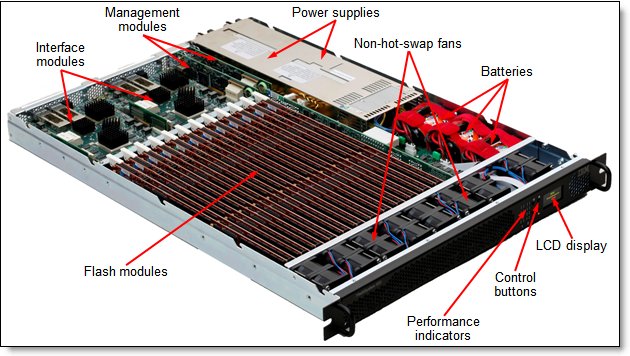 Aufbau der neuen 1U hohen »FlashSystem«-Appliances (Bild: IBM)