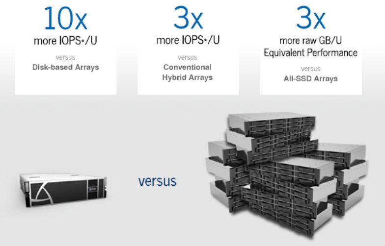 Die Vorteile von Hybrid-Storage-Arrays (Bild: Nexgen Storage)