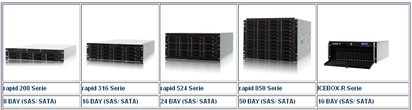 Auswahl an mietbaren Storage-Systemen (Bild: N-Tec)