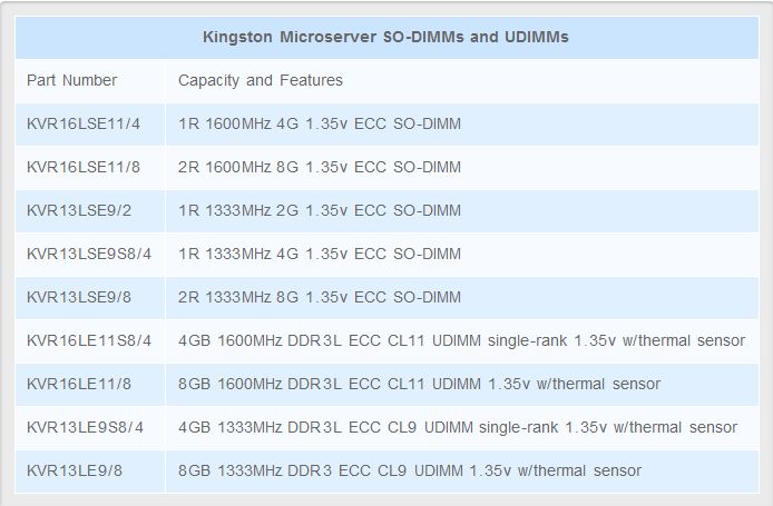 Produktfamilie der neuen Microserver-Speichererweiterungen (Bild: Kingston)