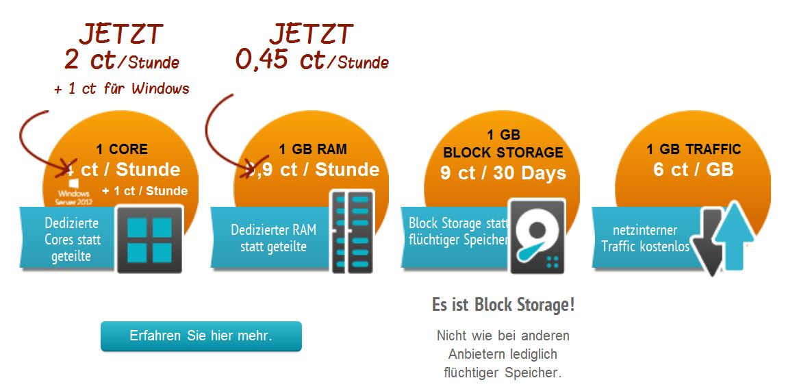 Preissenkung für Cloud-Services (Bild: Profitbricks)