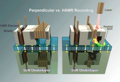 Unterschied zwischen Perpendicular-Recording und HAMR-Technologie (Bild: Seagate)