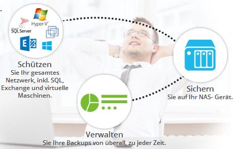 Die wichtigsten Funktionen von »NovaBackup NAS« (Bild: Novastor)