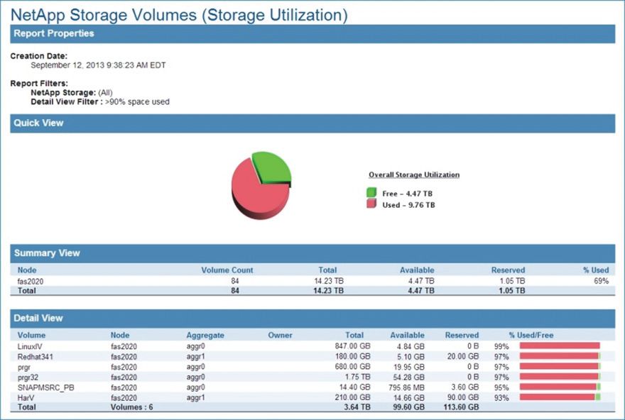 ECX deckt hier die Storage-Belegung in einer Netapp-Umgebungen auf (Bild: Syncsort)