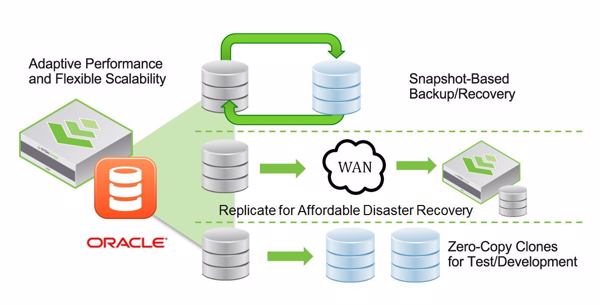 Einsatzmöglichkeiten von »SmartStack« für Oracle (Bild: Nimble Stoarge)