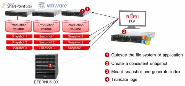 So arbeitet der »Eternus Snapshot Manager« (Bild: Fujitsu)