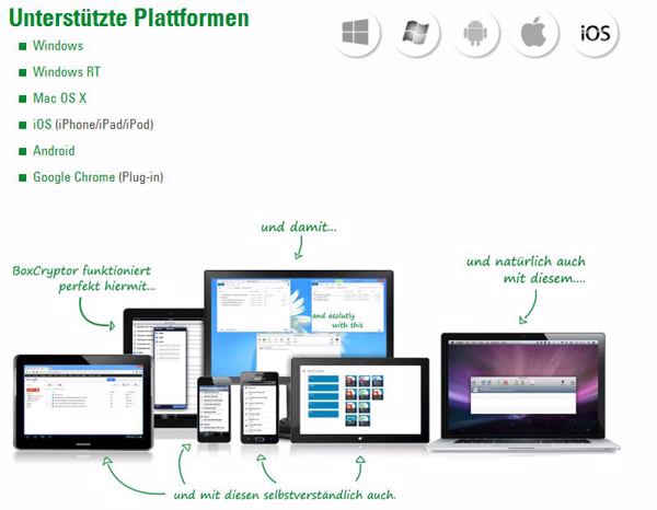 Unterstützte Plattformen der Verschlüsselungslösung »Boxcryptor« (Bild: Secomba)