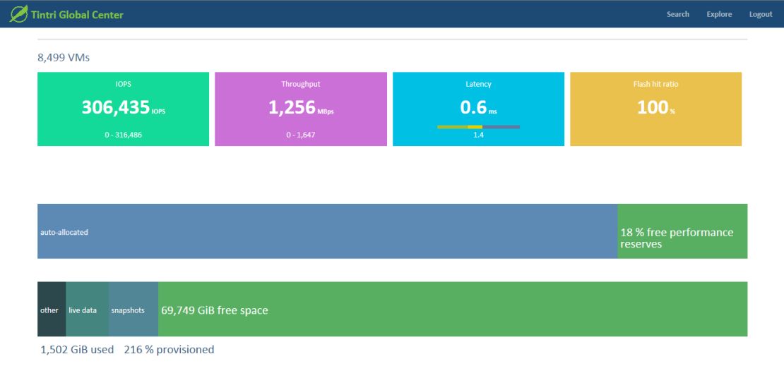 Dashboard »Tintri Global Center« (Bild: Tintri)