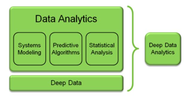 Die Predictive-Analytics-Architektur von »InfoSight« (Bild: Nimble Storage)