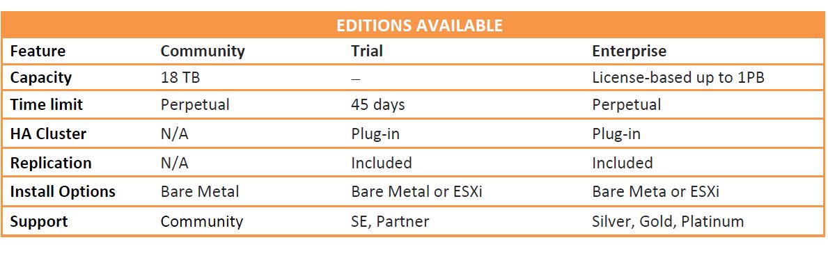 Die verschiedenen Editionen von »NexentaStor« (Bild: Nexenta)