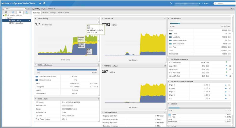 So sieht das Vmstore-Dashboard im vSphere-Web-Client aus (Bild: Tintri)