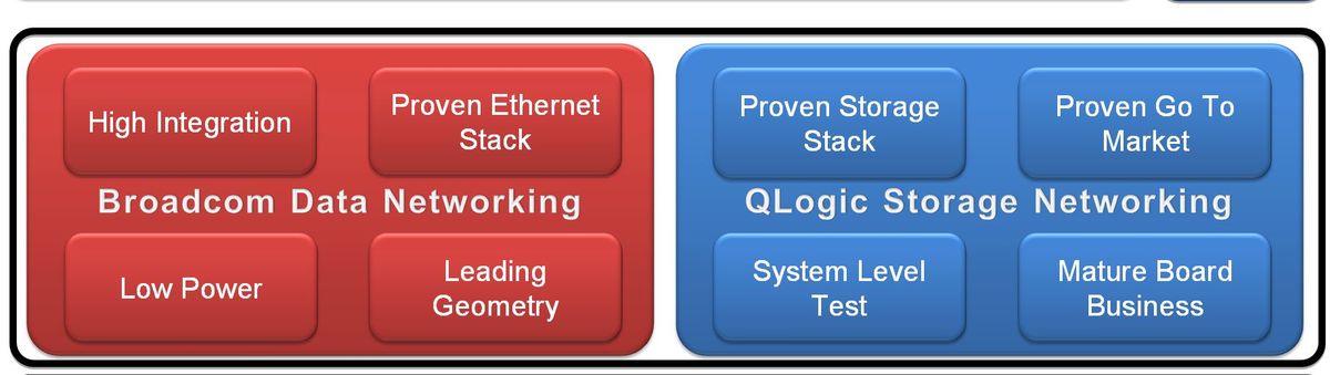 Die Besonderheiten des kombinierten Qlogic/Broadcom-Ethernet-Portfolios (Bild: Qlogic)