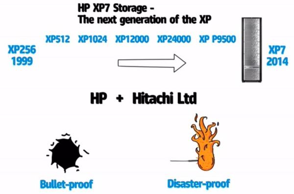 HP freut sich über 15 OEM-Partnerschaft mit Hitachi (Bild: HP)