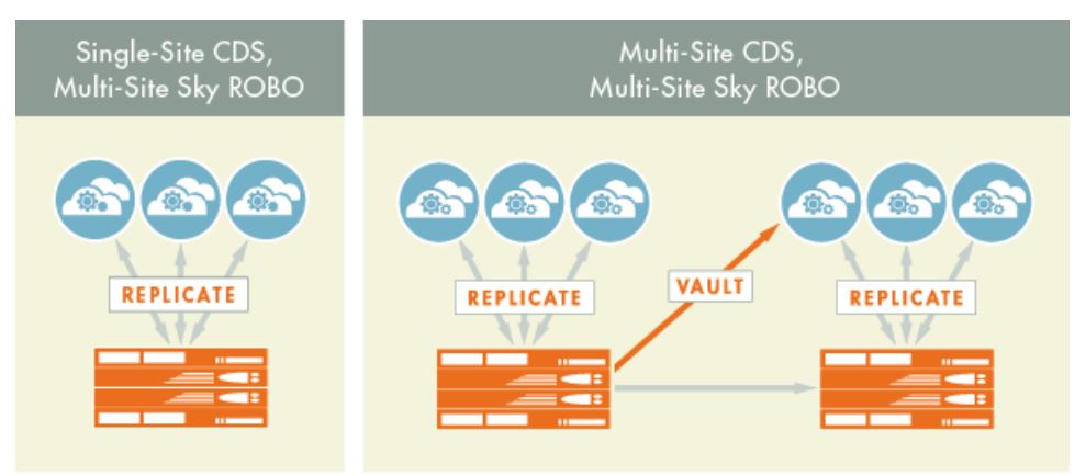 »Actifio Sky« ist zunächst in einer ROBO- und einer Cloud-Edition verfügbar (Bild: Actifio)