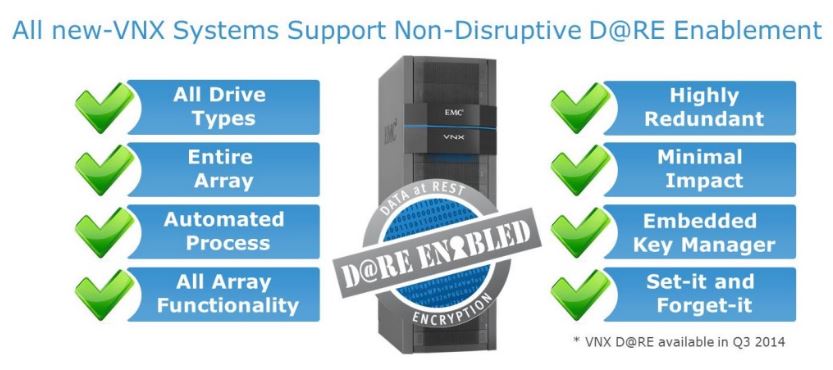 Alle VNX-Systeme werden ab Q3/2104 die Verschlüsselungsfunktion »D@RE« unterstützen (Bild: EMC)