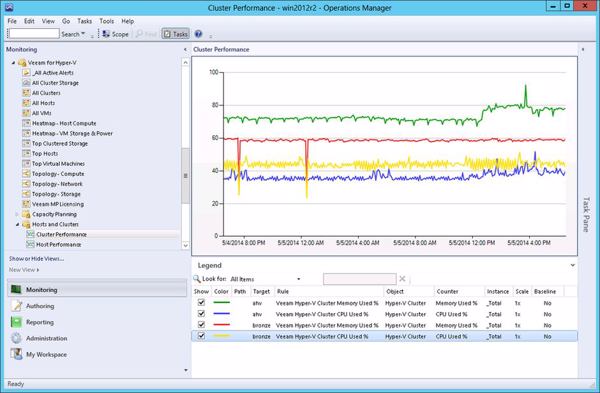 Cluster-Manager im »Veeam Management Pack (MP) v7 für System Center« (Bild: Veeam)