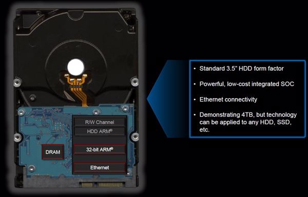 Festplatte wird zum Server inklusive CPU und DRAM sowie Ethernet-Schnittstelle (Bild: HGST)