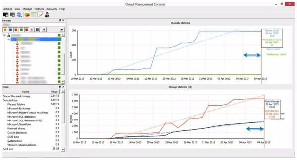 Cloud-Management-Console von »GFI Max Backup« (Bild: GFI Software)