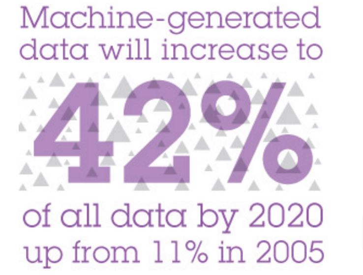 Datenmenge wächst in dramatischen Maßstäben (Bild: IBM)