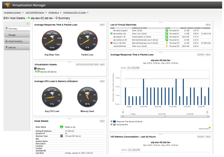 SAM-Integration in den »Virtualization Manager« (Bild: Solarwinds)