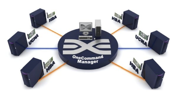 Emulex »OneCommand Manager«